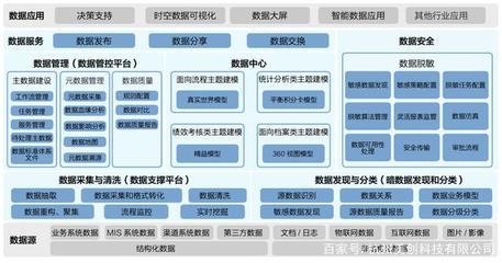 美創(chuàng)科技加入中國互聯(lián)網(wǎng)協(xié)會(huì)數(shù)據(jù)治理工作委員會(huì)，引領(lǐng)互聯(lián)網(wǎng)數(shù)據(jù)服務(wù)新篇章